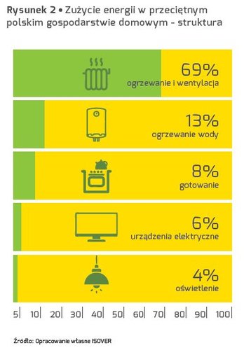 Czy są skuteczne sposoby na ograniczenie strat ciepła w domu